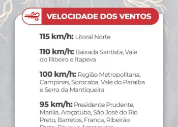 Defesa Civil está em alerta para a passagem de tempestade severa na região de Marília